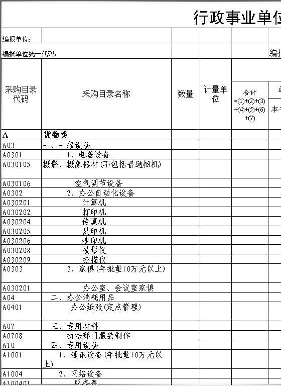 行政事业单位政府采购预算表Excel模板