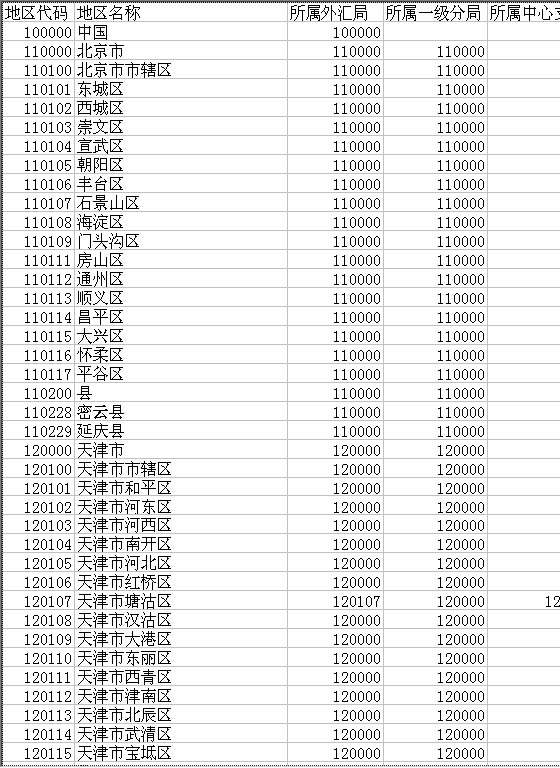 行政区域代码表Excel模板