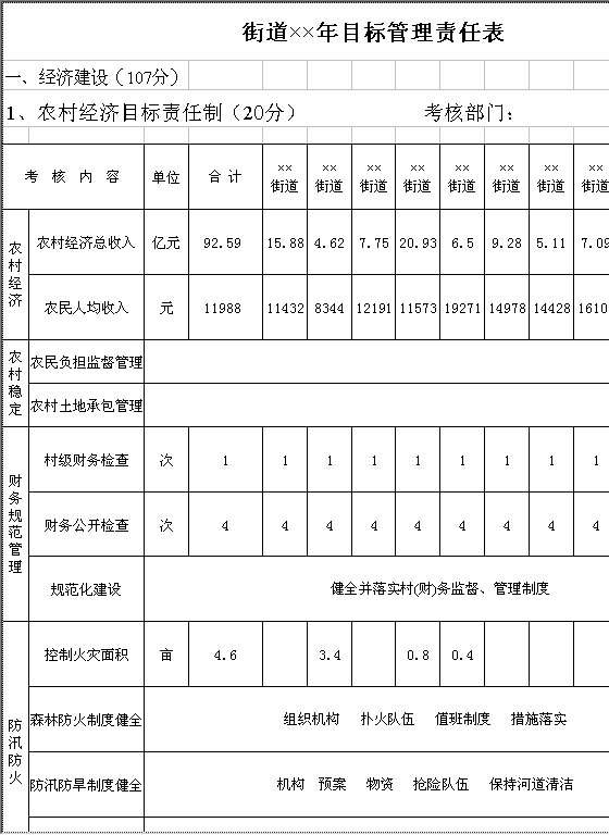 街道年目标管理责任表Excel模板