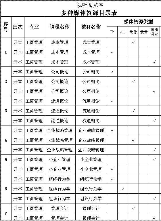 视听阅览室多媒体资源目录表Excel模板