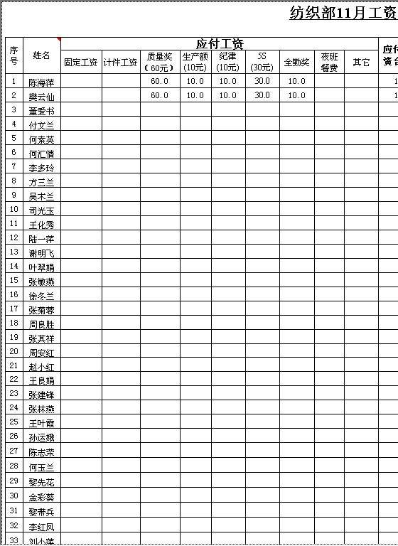 计件工资核算Excel模板