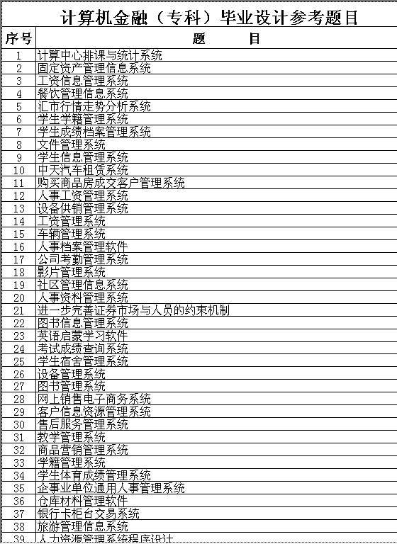 计算机金融（专科）毕业设计参考题目Excel模板