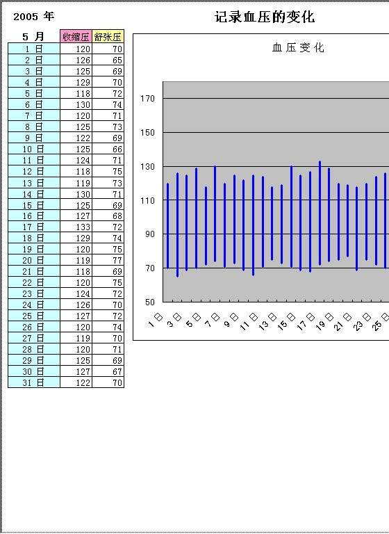 记录血压的变化Excel模板