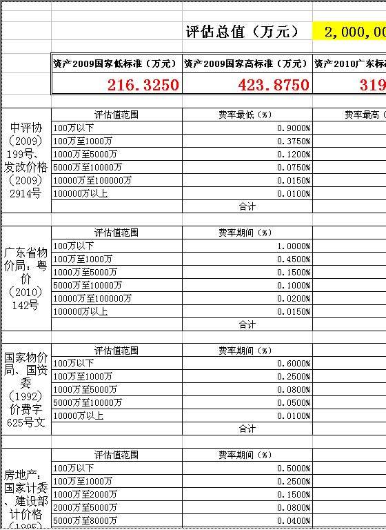 评估收费速算表Excel模板