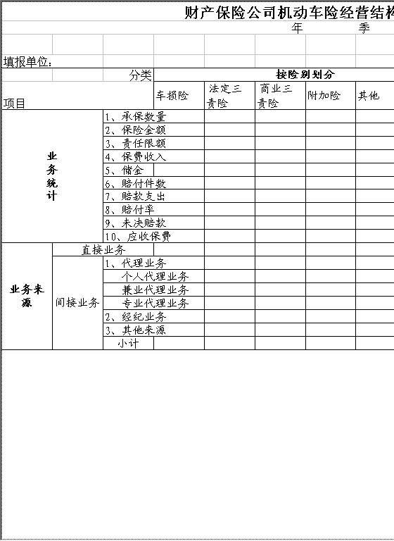 财产保险公司机动车险经营结构情况统计表Excel模板