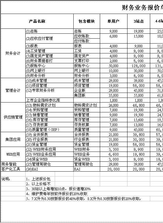 财务业务报价单Excel模板