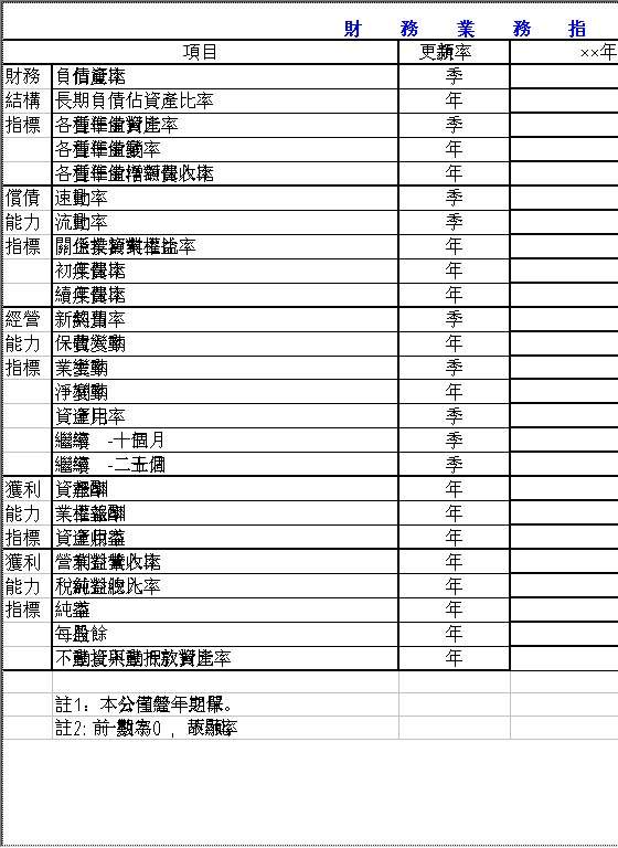 财务业务指标Excel模板