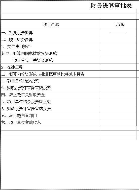财务决算审批表Excel模板