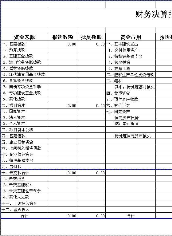 财务决算批复表Excel模板