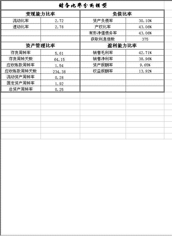 财务分析Excel模板