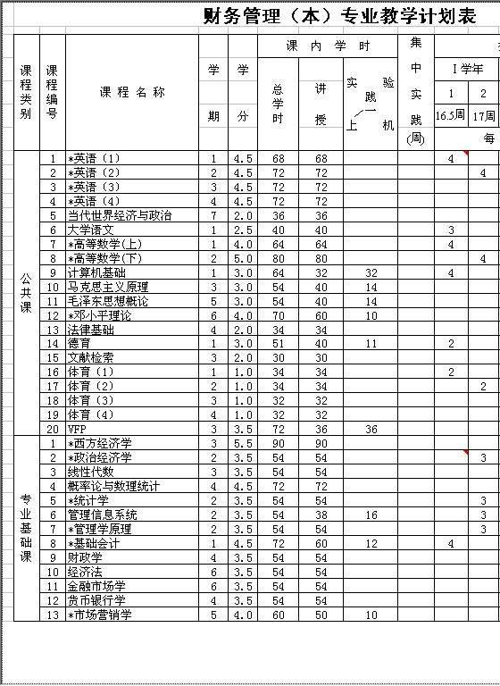 财务管理（本）专业教学计划表Excel模板