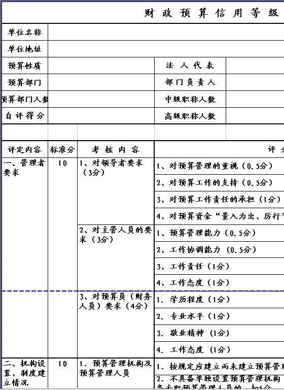 财政预算信用等级申请评定表Excel模板