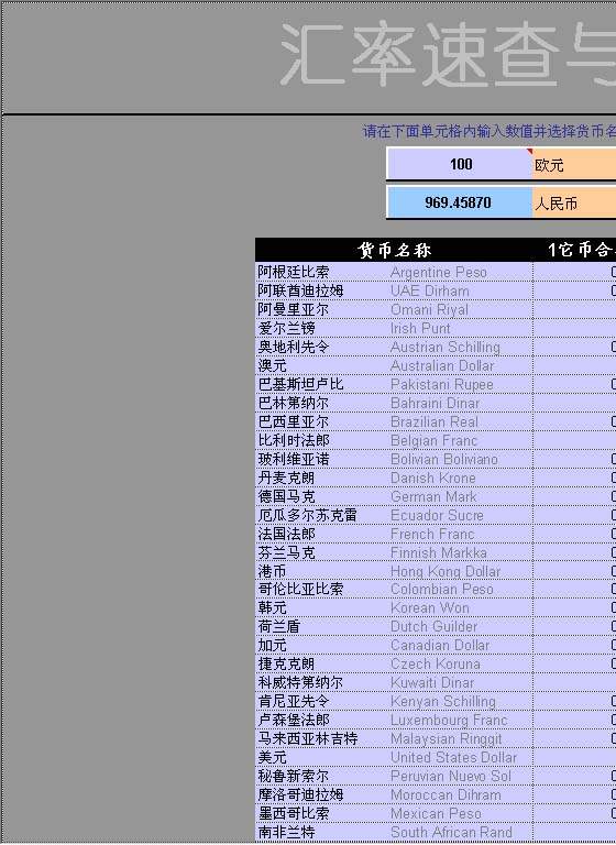 货币换算Excel模板