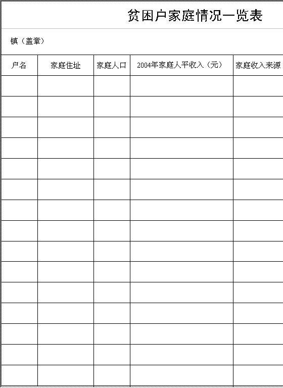 贫困户家庭情况一览表Excel模板