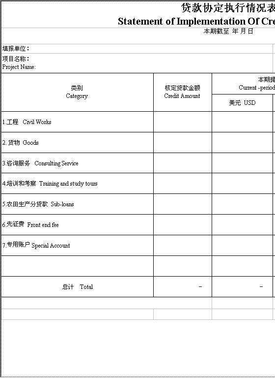 贷款协定执行情况表Excel模板