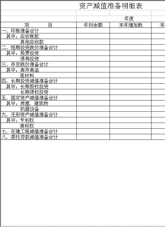 资产减值准备明细表Excel模板
