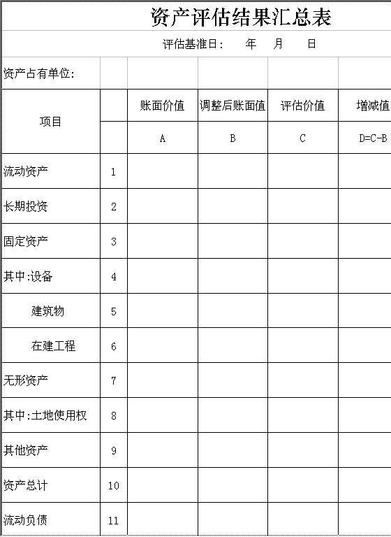 资产评估结果汇总表Excel模板