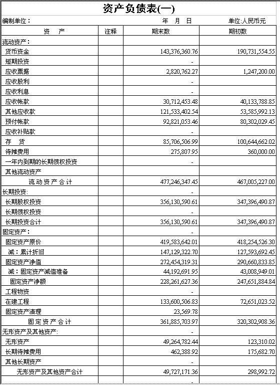 资产负债表3Excel模板