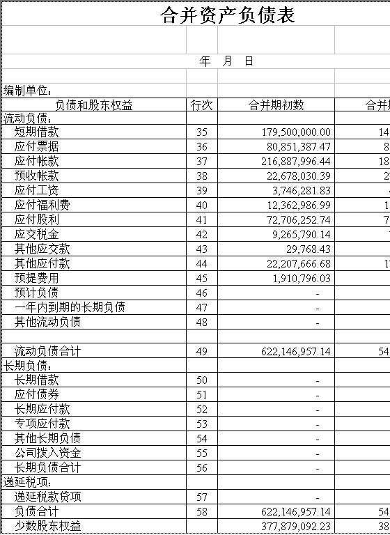 资产负债表4Excel模板