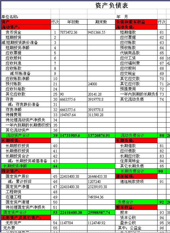 资产负债表5Excel模板