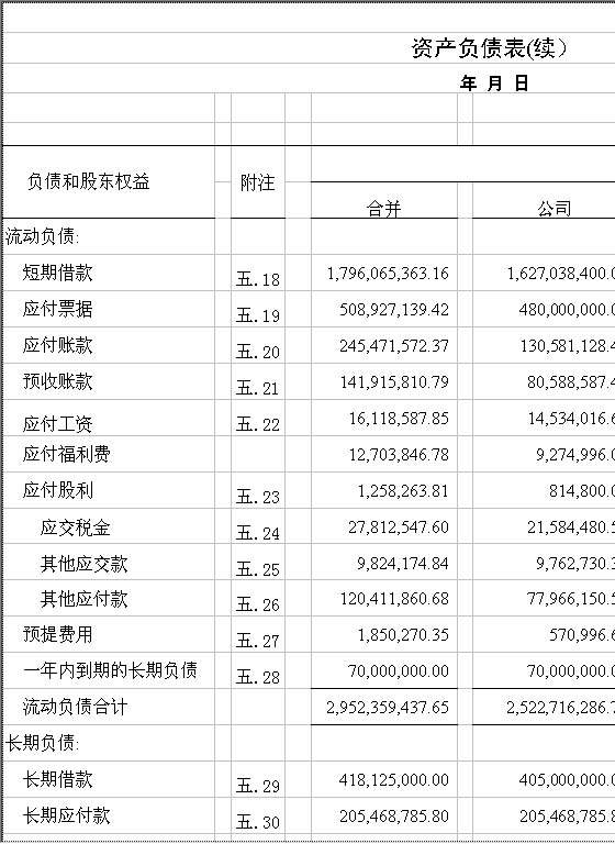 资产负债表7Excel模板