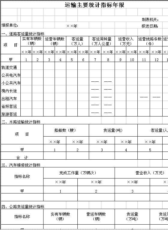 运输主要统计指标年报Excel模板