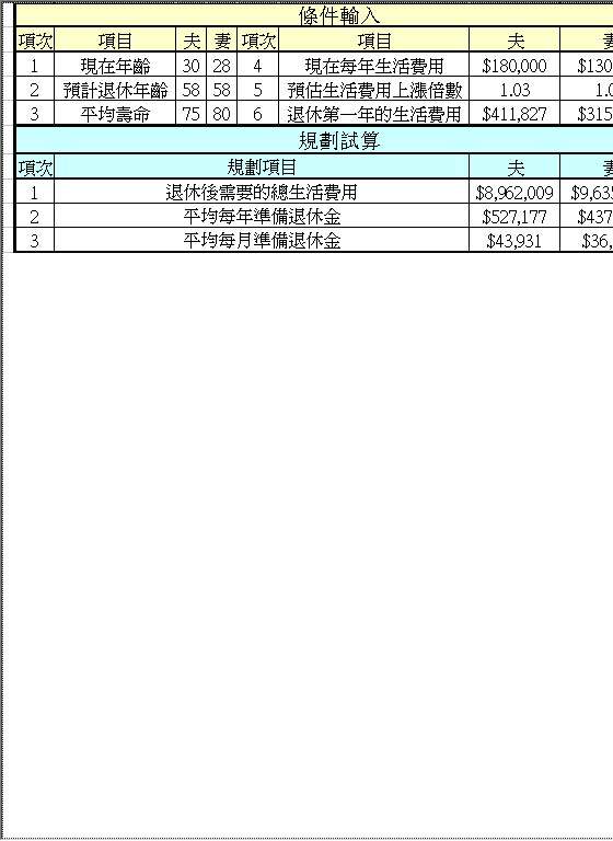 退休规划电子表格Excel模板