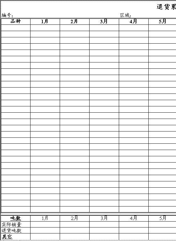 退货累计分析表（非质量问题）Excel模板