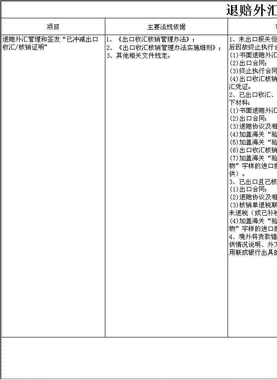 退赔外汇Excel模板
