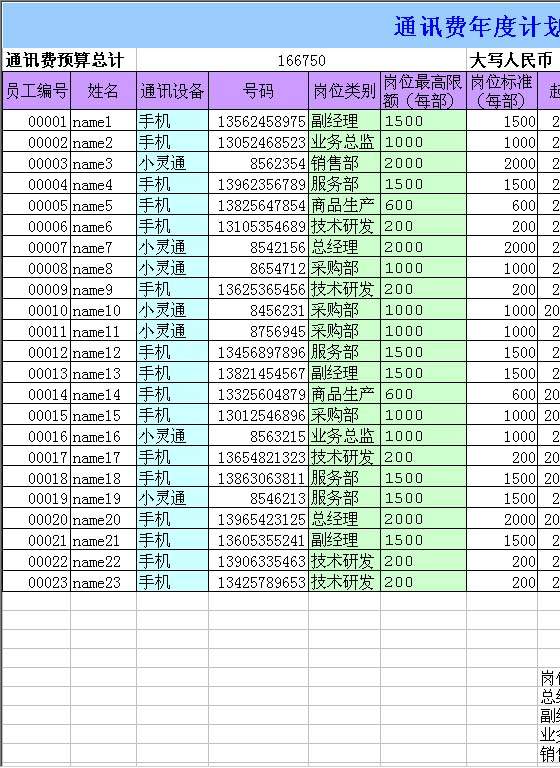 通讯费年度计划表Excel模板