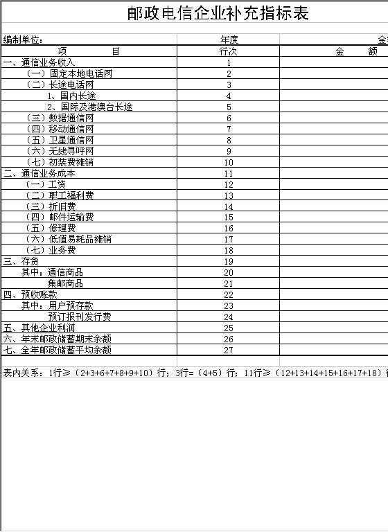 邮政******企业补充指标表Excel模板