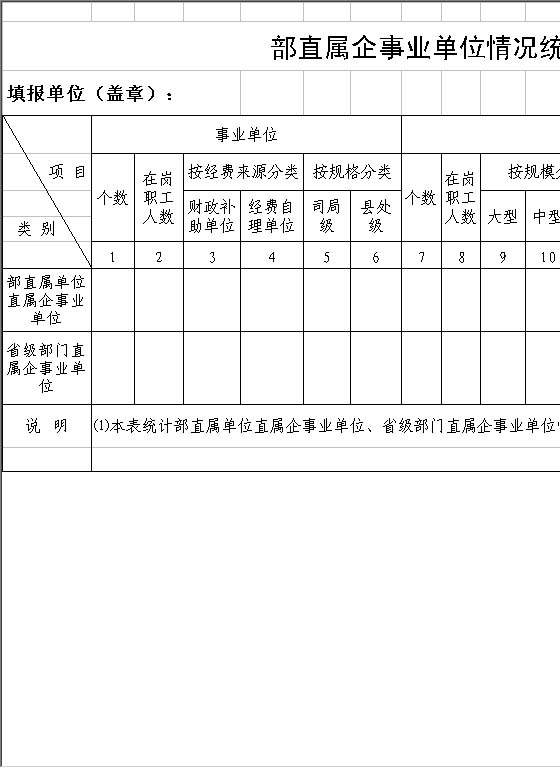 部直属企事业单位情况统计表Excel模板