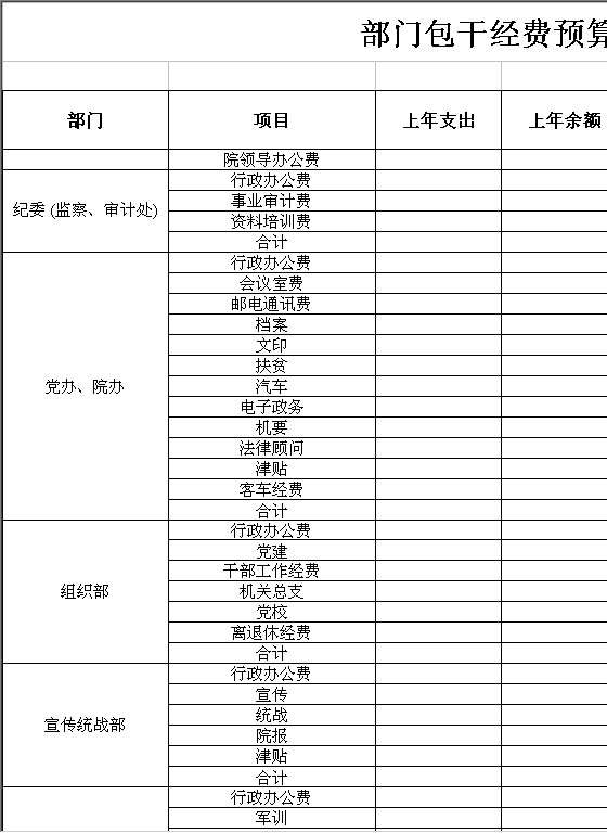 部门包干经费预算安排汇总表Excel模板