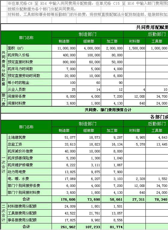 部门成本核算Excel模板