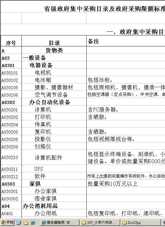 采购目录及采购限额标准和公开招标数额表Excel模板