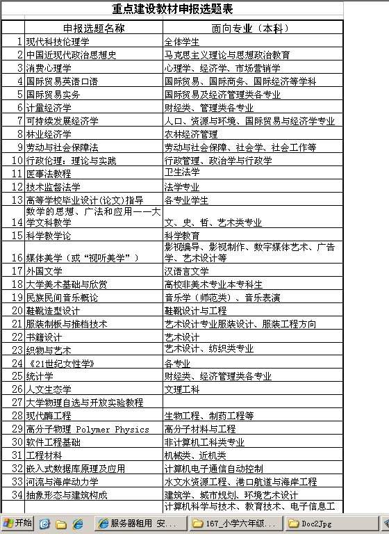 重点建设教材申报选题表Excel模板