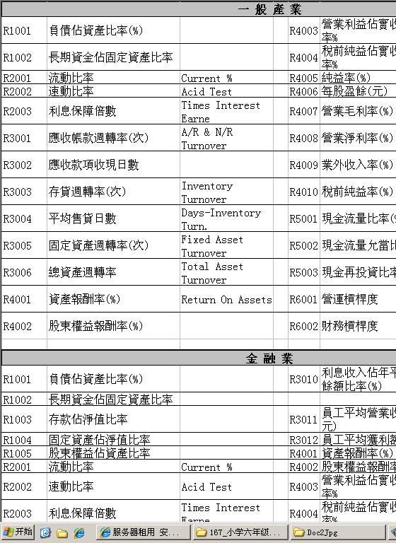 金融业中英文对照Excel模板