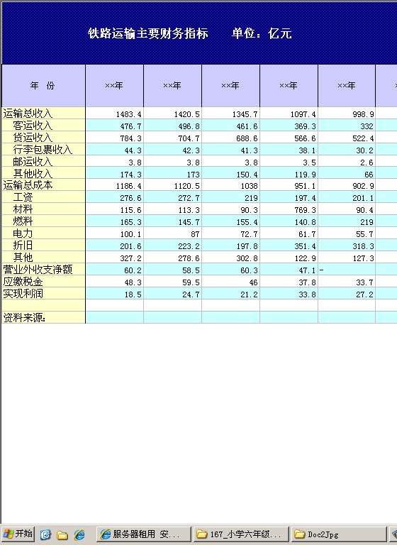 铁路运输主要财务指标Excel模板