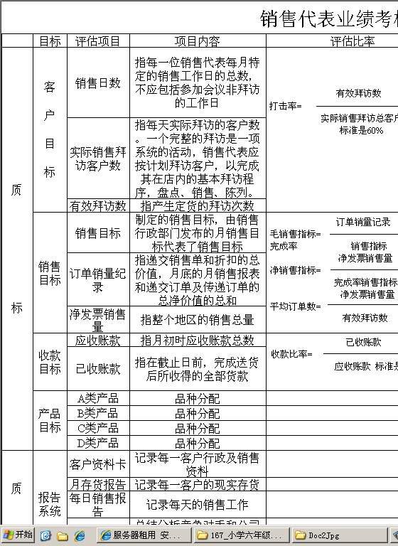 销售业绩考核表Excel模板