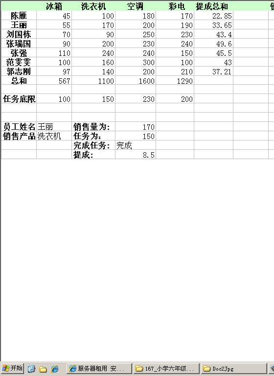 销量提成的计算及相关图表Excel模板