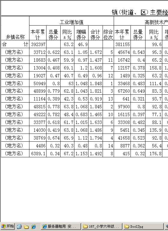 镇（街道、区）主要经济指标考核基础表Excel模板