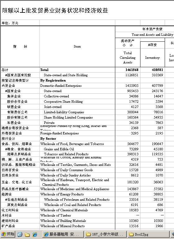 限额以上批发贸易业财务状况和经济效益Excel模板