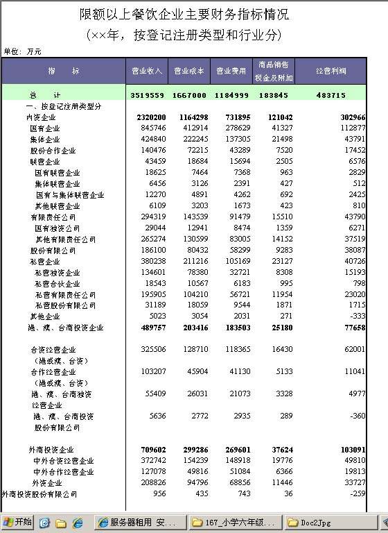 限额以上餐饮企业主要财务指标情况Excel模板