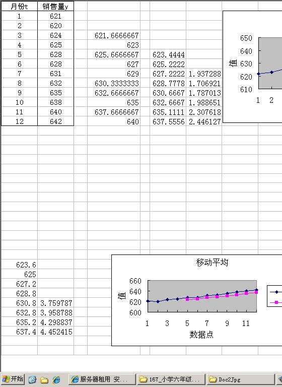 非线性回归和******平均Excel模板