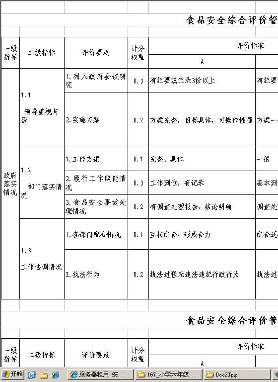 食品安全综合评价管理指标细则Excel模板