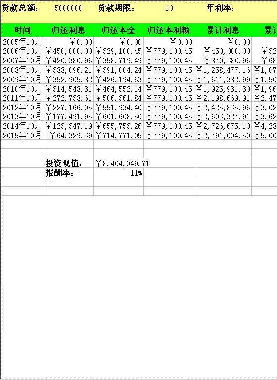 在住房贷款中运用财务函数Excel模板