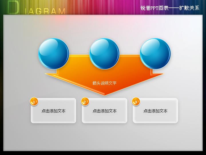 3D质感橙色扩散关系PPT图表素材