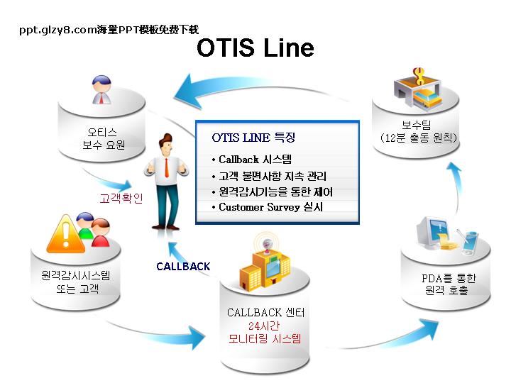 韩国OTIS公司超炫动画作品