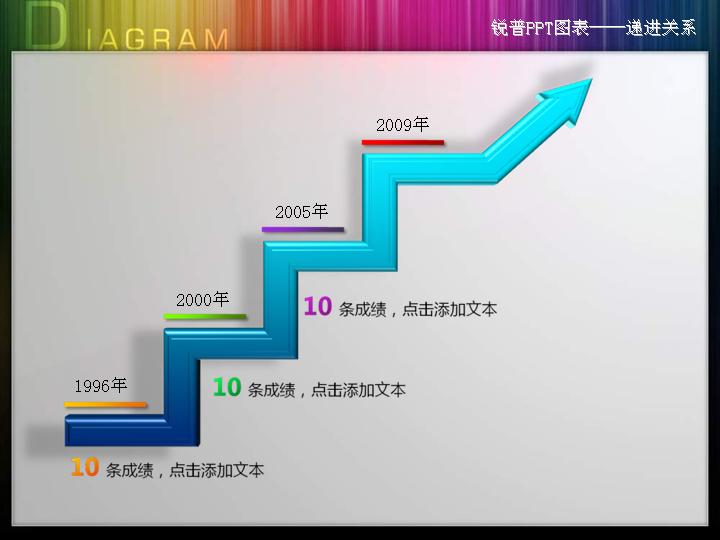 3D质感PPT图表素材向上递增