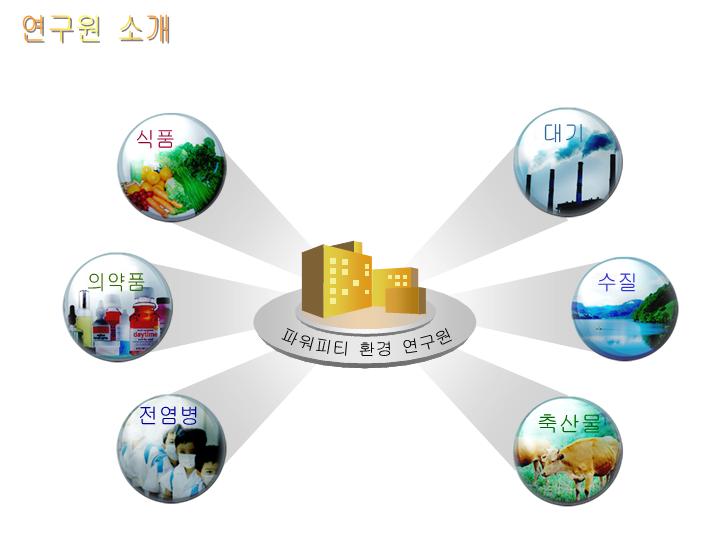 PPT圆形关系图表下载